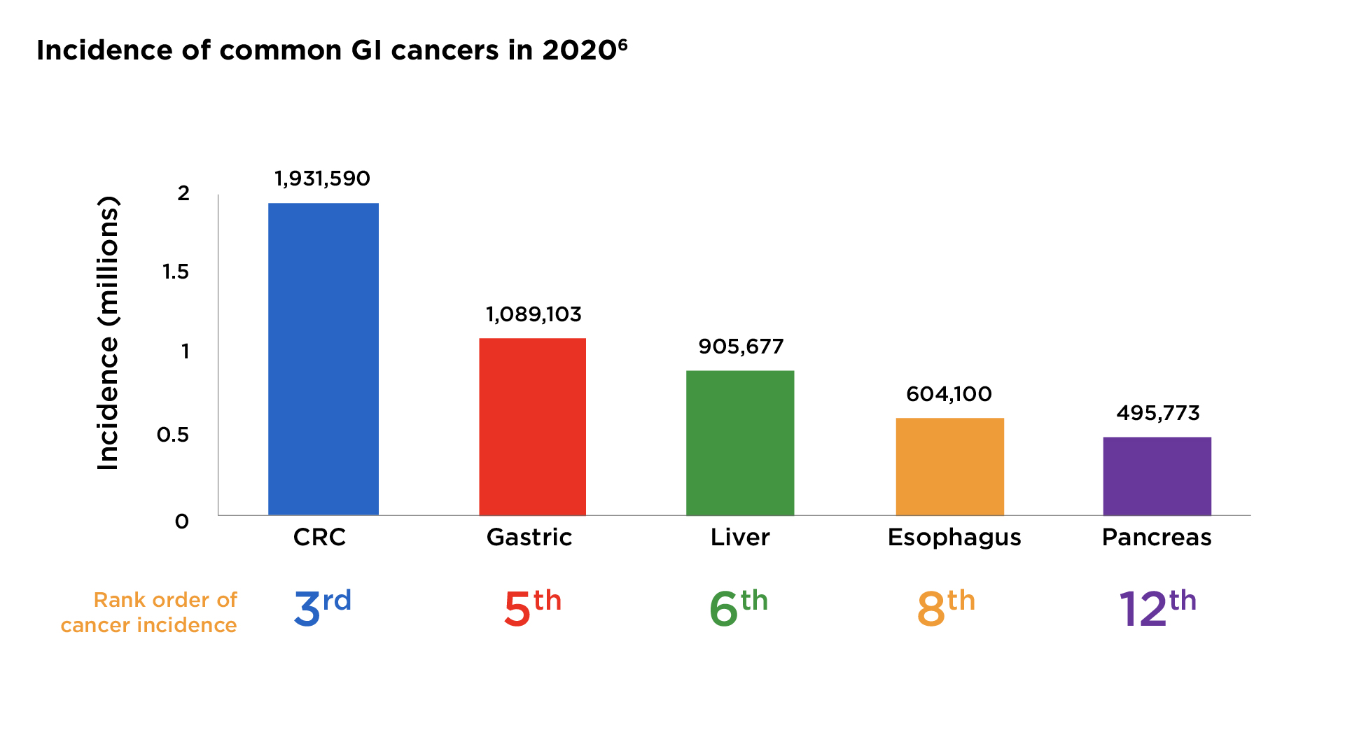 Gi Cancers In Focus Inoncology Boehringer Ingelheim 5415